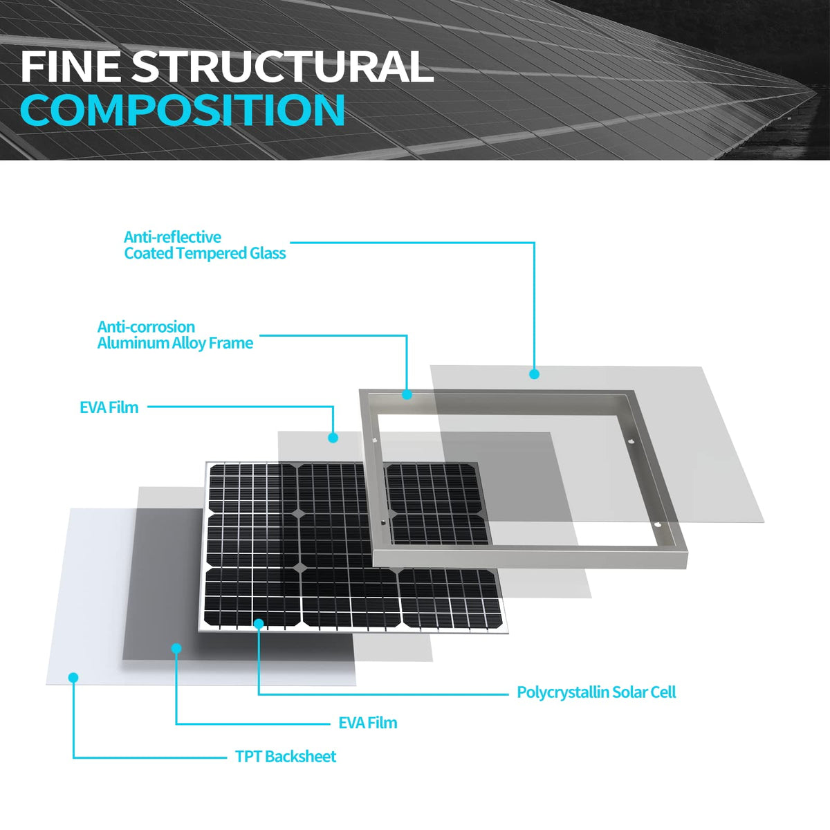 50 Watt 12 Volt Monocrystalline Solar Panel