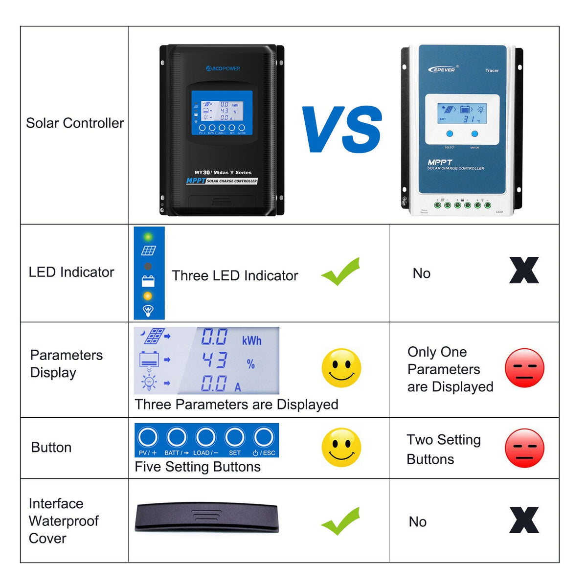 Midas 30 Amp MPPT Solar Charge Controller