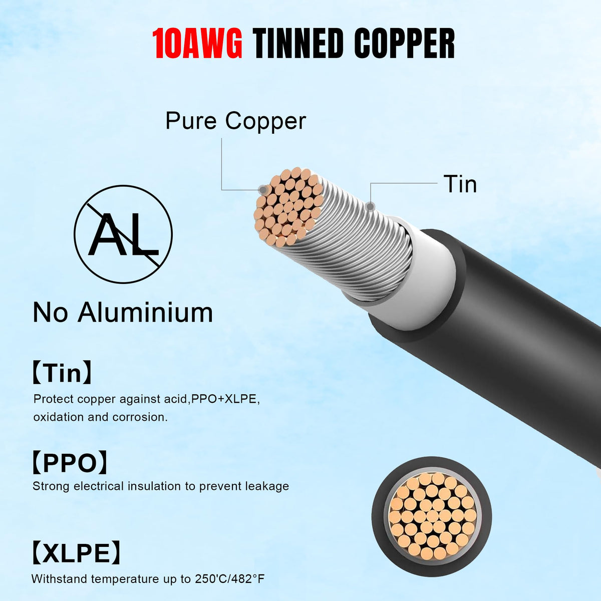 ACOPOWER 10/20/30FT 12AWG Bare Wire